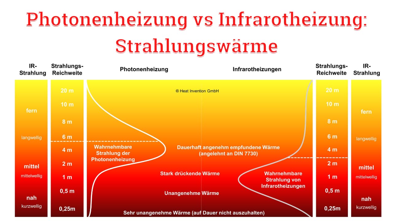 PH-vs-IR 2 PH-vs-IR 2